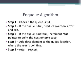 Queue Data Structure | PPT