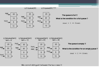 Queue Data Structure | PPTX