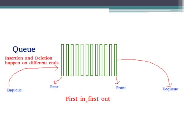 Queue Data Structure | PPTX