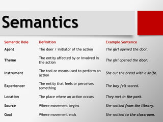 Week10-Semantics.pdf English language teaching | PDF