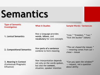 Week10-Semantics.pdf English language teaching | PDF