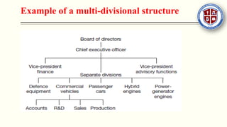 Example of a multi-divisional structure
 