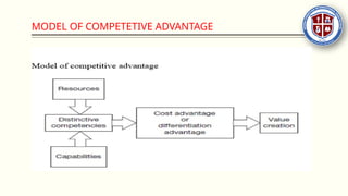 MODEL OF COMPETETIVE ADVANTAGE
 