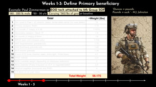 Weeks 1 - 3
Weeks 1-3: Deﬁne Primary beneﬁciary
Example: Paul Zimmerman or EOD tech attached to 5th Group SOF
Gear ~Weight (lbs)
1 NIJ Level IV Flak = x2 ceramic plates, kevlar plate carrier (no side plates) 15
2 Primary weapon: M4A1 7.75
3 210 rounds (7 mags) of 5.56 7.4375
4 Secondary weapon: Glock 19 1.9
5 45 rounds (3 mags) of 9mm 1.6
6 MPU5 radio (x2) (chassis only) 1.725
7 M67 fragmentation grenade (x2) 1.75
8 M84 flashbang grenade (x2) 1.65
9 M15 smoke grenade 1.94
10 Pouch EOD tools (Gerber, laser, chem light, throw lines) 4.1
11 FAST helmet 3.51
12 NOD (variable weight depending on wardrobe selection) 2
13 Mine Detector (Pulse Induction vs VLF vs magnetometer) 3.5
14 Medical supplies (tourniquet and IFAK) 4
15 1/4 block of C4 (can vary) 0.3125
Total Weight 58.175
~180 - 220 lb male | ~20 - 30 y/o | Carrying ~58.2 lbs of gear at baseline
“Ounces = pounds.
Pounds = suck.” - M.J. Johnston
 