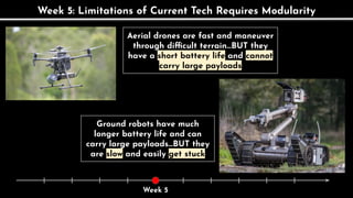 Week 5: Limitations of Current Tech Requires Modularity
Aerial drones are fast and maneuver
through difficult terrain…BUT they
have a short battery life and cannot
carry large payloads
Ground robots have much
longer battery life and can
carry large payloads…BUT they
are slow and easily get stuck
Week 5
 