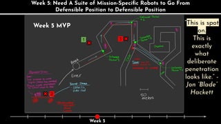 Week 5
Week 5 MVP
1 3
2
“This is spot
on.
This is
exactly
what
deliberate
penetration
looks like.” -
Jon “Blade”
Hackett
Week 5: Need A Suite of Mission-Speciﬁc Robots to Go From
Defensible Position to Defensible Position
 