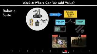 Robotic
Suite
Week 8: Where Can We Add Value?
Week 8
 