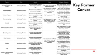 25
Key Partner
Canvas
 