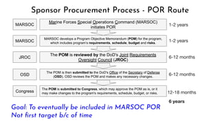 Sponsor Procurement Process - POR Route
MARSOC
Marine Forces Special Operations Command (MARSOC)
initiates POR
MARSOC
MARSOC develops a Program Objective Memorandum (POM) for the program,
which includes program’s requirements, schedule, budget and risks.
JROC
The POM is reviewed by the DoD's Joint Requirements
Oversight Council (JROC)
OSD
The POM is then submitted to the DoD's Office of the Secretary of Defense
(OSD). OSD reviews the POM and makes any necessary changes.
Congress
The POM is submitted to Congress, which may approve the POM as is, or it
may make changes to the program's requirements, schedule, budget, or risks.
1-2 years
1-2 years
6-12 months
6-12 months
12-18 months
6 years
Goal: To eventually be included in MARSOC POR
Not ﬁrst target b/c of time
 