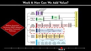 Week 8: How Can We Add Value?
Week 8
Defense Acquisition
University (DAU) Adaptive
Acquisition Framework
Pathways
 