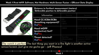 Week 7 Pivot MVP: Software, Not Hardware. Multi-Sensor Fusion + Efficient Data Display
Distance to furthest measurement (meters)
“Defensible position to defensible position”
Information Testing Sensors
Need CC-SCBA/SCBA
(breathing equipment)?
No/Yes
O2
CO2
CBRN
XAM, JCAD
Need MOPP
(protective) Suit?
No/Yes
CBRN XAM, JCAD, Dosimeter
Threat detected?
No/Yes
Hostiles
(Detectable)
Traps
Camera, IR/SWIR
camera, LiDAR,
Dosimeter
“The watch is perfect. The last thing you want in a ﬁre ﬁght is another active
sensor/screen. Just give me go/no go” - Jeﬀ Phaneuf
Week 7
 