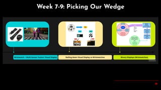 38
Week 7-9: Picking Our Wedge
 