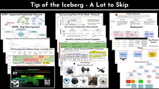 Tip of the Iceberg - A Lot to Skip
 