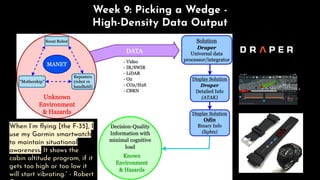 Week 9: Picking a Wedge -
High-Density Data Output
➔ When I’m ﬂying [the F-35], I
use my Garmin smartwatch
to maintain situational
awareness. It shows the
cabin altitude program, if it
gets too high or too low it
will start vibrating.” - Robert
 