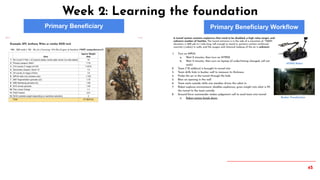 45
Week 2: Learning the foundation
Primary Beneficiary Primary Beneficiary Workflow
 