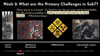 Week 2: What are the Primary Challenges in SubT?
Week 2
Comms
Failure
GPS-Denied
Environment
CBRN Hazards Unbreathable, Fouled
Air
“Once you’re in a tunnel… It’s hard to see, the air may not be breathable,
but the primary problem is getting in-tunnel information to those
outside.” - MAJ Jesse Geyer
 