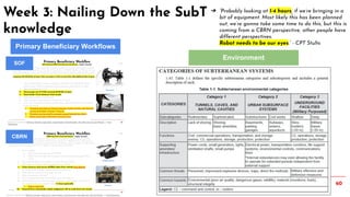 60
Week 3: Nailing Down the SubT
knowledge
➔ “Probably looking at 1-4 hours, if we’re bringing in a
bit of equipment. Most likely this has been planned
out, we’re gonna take some time to do this, but this is
coming from a CBRN perspective, other people have
different perspectives.
Robot needs to be our eyes.” - CPT Stults
Primary Beneficiary Workflows
CBRN
SOF
Environment
 