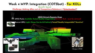 Week 4 MVP: Integration (COTSbot) - For KOLs
Beneﬁt: Speed
Challenge: Making Allies out of Competitors/Saboteurs | *Echochamber?*
Integrate
Pegasus 3
+
SWIR
MESH Network Repeater Drops
MPU5 Pucks: Available, Tested, Readily Integratable | Sensitive Tech - must be retrieved
Bearcat (RPi): Light, Cheap, Can be left behind | Tested? Readily Integratable? *Sensitive?
Output: ATAK
 