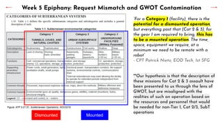 Figure: ATP 3-21.51, Subterranean Operations, NOV2019
“For a Category 1 (facility), there is the
potential for a dismounted operation,
but everything past that (Cat 2 & 3), for
the gear I am required to bring, this has
to be a mounted operation. The time,
space, equipment we require, at a
minimum we need to be remote with a
robot”
- CPT Patrick Nieto, EOD Tech, 1st SFG
**Our hypothesis is that the description of
these missions for Cat 2 & 3 assault have
been presented to us through the lens of
GWOT, but are misaligned with the
realities of such an operation based on
the resources and personnel that would
be needed for non-Tier 1, Cat 2/3, SubT
operations
Week 5 Epiphany: Request Mismatch and GWOT Contamination
Mounted
Dismounted
 