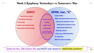 70
Solve for this, 300 meters OK, but MUST look ahead to “defensible positions”
Week 5 Epiphany: Yesterday’s vs Tomorrow’s War
 
