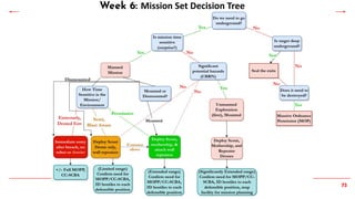 73
Week 6: Mission Set Decision Tree
 