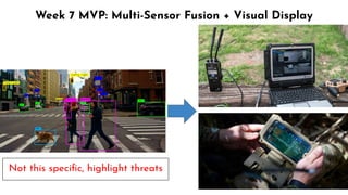 75
Week 7 MVP: Multi-Sensor Fusion + Visual Display
Not this speciﬁc, highlight threats
 