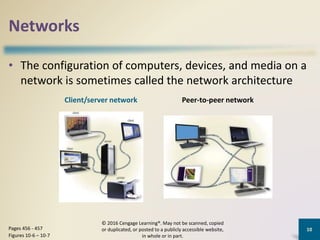 Ict Computer Networks networks ICT | PPT