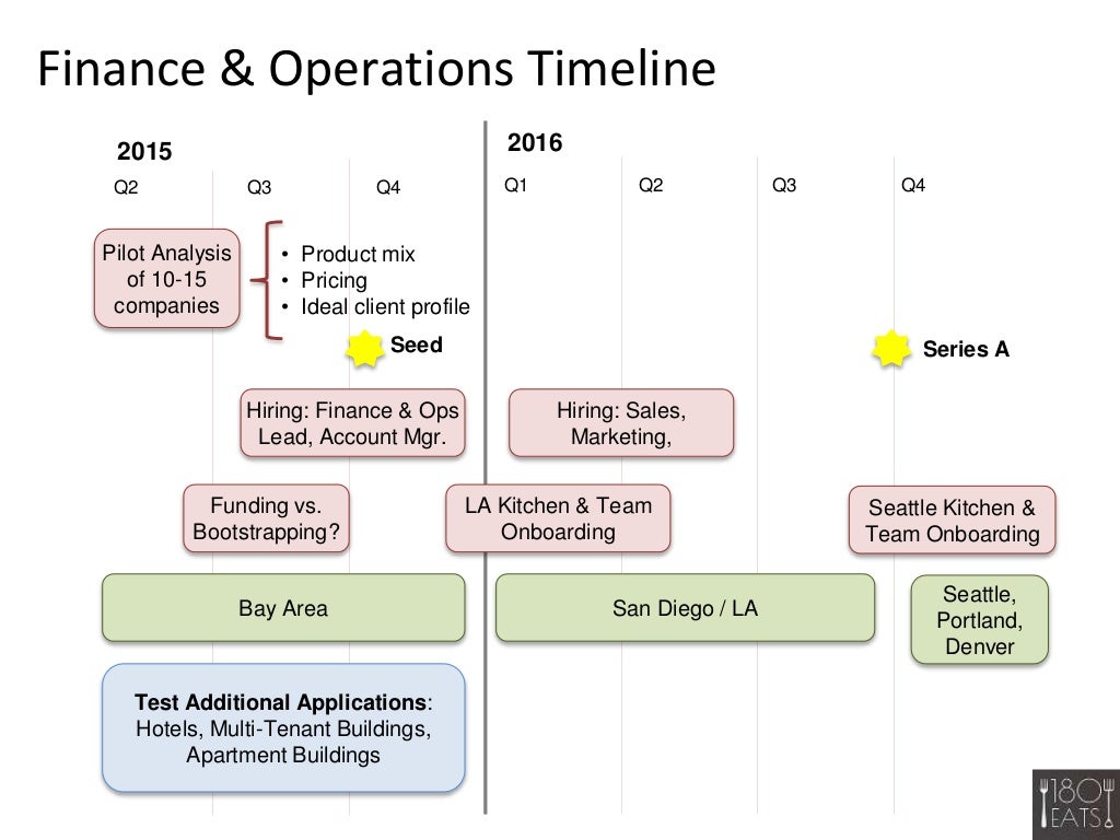 cost of microsoft dynamics finance and opeations