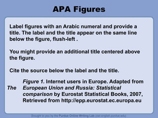 APA Figures
Label figures with an Arabic numeral and provide a
title. The label and the title appear on the same line
below the figure, flush-left .
You might provide an additional title centered above
the figure.
Cite the source below the label and the title.
Figure 1. Internet users in Europe. Adapted from
The European Union and Russia: Statistical
comparison by Eurostat Statistical Books, 2007,
Retrieved from http://epp.eurostat.ec.europa.eu
 