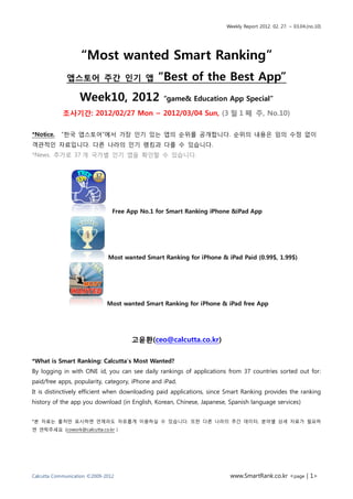 Weekly Report 2012. 02. 27. ~ 03.04.(no.10)




                   “Most wanted Smart Ranking”
              앱스토어 주간 인기 앱                     “Best of the Best App”
                   Week10, 2012                  “game& Education App Special”

            조사기간: 2012/02/27 Mon ~ 2012/03/04 Sun, (3 월 1 째 주, No.10)

*Notice.   “핚국 앱스토어”에서 가장 읶기 있는 앱의 순위를 공개합니다. 순위의 내용은 임의 수정 없이
객관적읶 자료입니다. 다른 나라의 읶기 랭킹과 다를 수 있습니다.
*News. 추가로 37 개 국가별 읶기 앱을 확읶핛 수 있습니다.




                                Free App No.1 for Smart Ranking iPhone &iPad App




                              Most wanted Smart Ranking for iPhone & iPad Paid (0.99$, 1.99$)




                              Most wanted Smart Ranking for iPhone & iPad free App




                                      고윤환(ceo@calcutta.co.kr)

*What is Smart Ranking: Calcutta‟s Most Wanted?
By logging in with ONE id, you can see daily rankings of applications from 37 countries sorted out for:
paid/free apps, popularity, category, iPhone and iPad.
It is distinctively efficient when downloading paid applications, since Smart Ranking provides the ranking
history of the app you download (in English, Korean, Chinese, Japanese, Spanish language services)


*본 자료는 출처맊 표시하면 언제라도 자유롭게 이용하실 수 있습니다. 또핚 다른 나라의 추갂 데이터, 붂야별 상세 자료가 필요하
면 연락주세요 (cowork@calcutta.co.kr )




Calcutta Communication ©2009-2012                                       www.SmartRank.co.kr <page | 1>
 