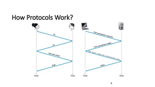 Know the advantages and disadvantages of peer-to-peer network and a ...