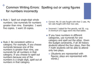 + Common Writing Errors:               Spelling out or using figures
      for numbers incorrectly

   Rule 1 Spell out single-digit whole
    numbers. Use numerals for numbers             Correct: My 10 cats fought with their 2 cats. My
                                                   ten cats fought with their two cats.
    greater than nine. Examples: I want
    five copies. I want 10 copies.                Incorrect: I asked for five pencils, not 50. e.g.
                                                   A minimum of 6 eggs went into that batter.

                                                  If you have numbers in different
                                                   categories, use numerals for one
                                                   category and spell out the other. Given
   Rule 2 Be consistent within a                  the budget constraints, if all 30 history
    category. For example, if you choose           students attend the four plays, then the
    numerals because one of the                    7 math students will be able to attend
    numbers is greater than nine, use              only two plays.
    numerals for all numbers in that
                                                    (Students are represented with
    category. If you choose to spell out
    numbers because one of the                        figures; plays are represented with
    numbers is a single digit, spell out all          words.)
    numbers in that category.
 