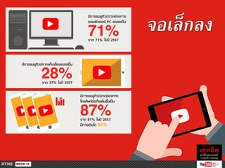 จอเล็กลง
 