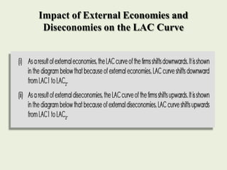 Impact of External Economies and
Diseconomies on the LAC Curve
 