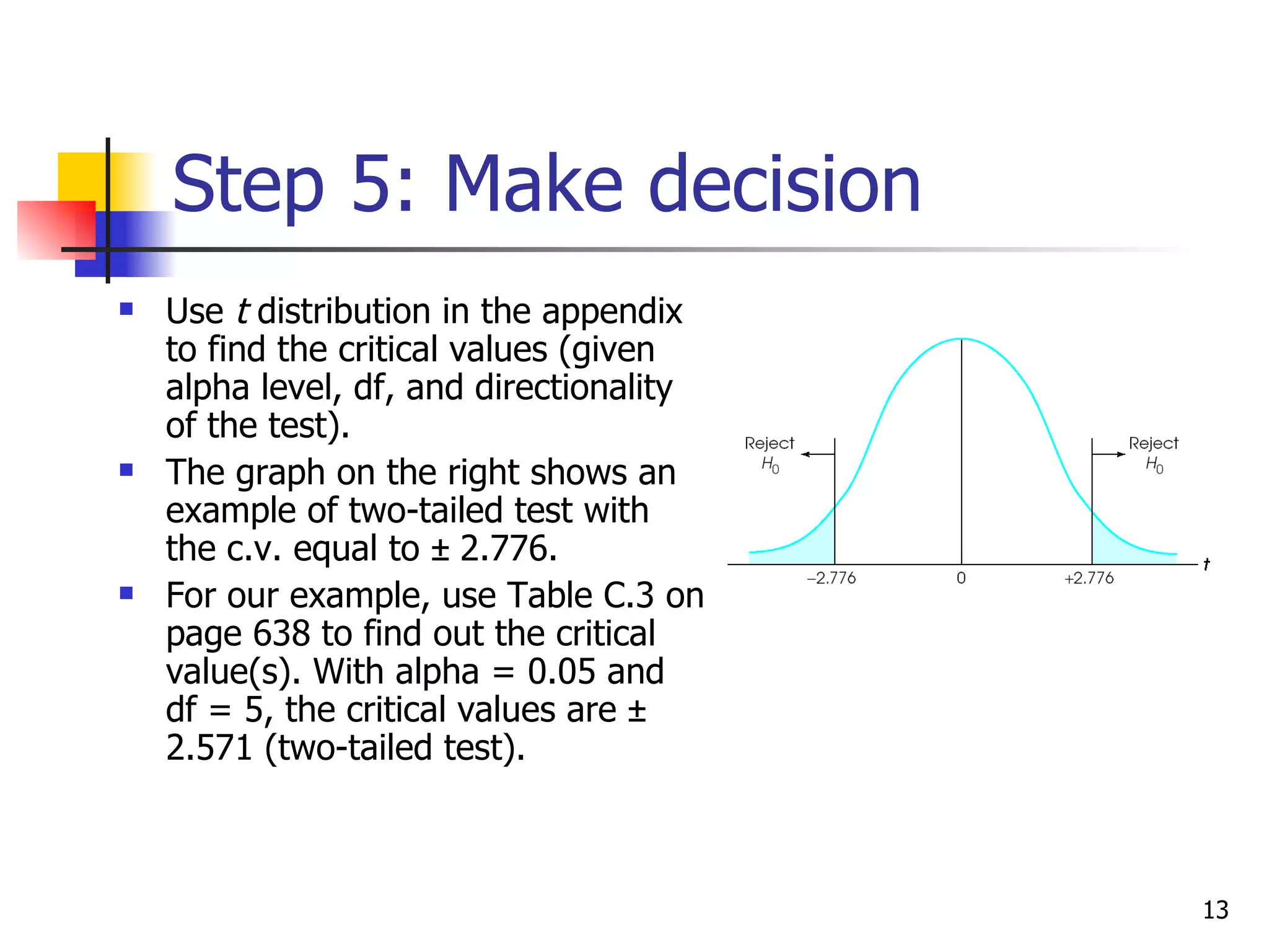 Step 5: Make decision
   Use t distribution in the appendix
    to find the critical values (given
    alpha level, df, and directionality
    of the test).
   The graph on the right shows an
    example of two-tailed test with
    the c.v. equal to ± 2.776.
   For our example, use Table C.3 on
    page 638 to find out the critical
    value(s). With alpha = 0.05 and
    df = 5, the critical values are ±
    2.571 (two-tailed test).



                                          13
 