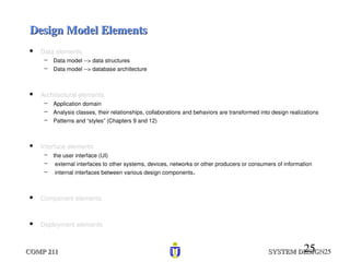 Comprehensive System Design in Software Engineering: Principles and ...