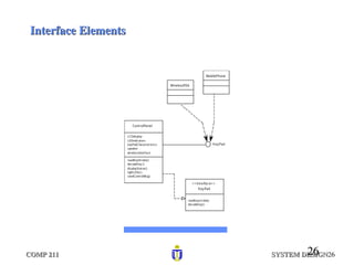 Comprehensive System Design in Software Engineering: Principles and ...