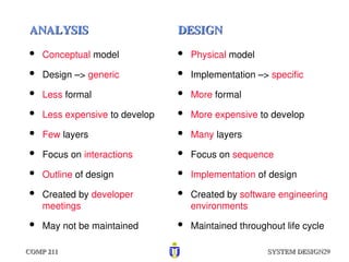 System Design Interpretation Comprehensive System Design in Software Engineering: Principles and ...