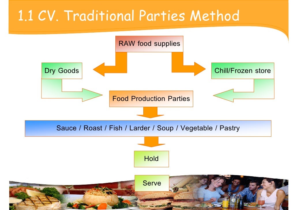 Food And Beverage Service Methods For Soup Food And Beverage Service Methods For Soup