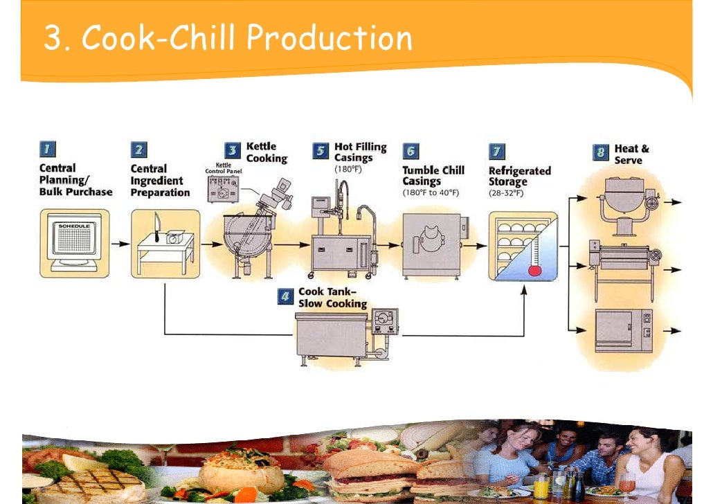 Week 10 Food And Beverage Production Methods 3 2552