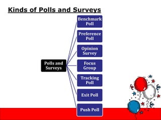 Week 10, gallup poll & public opinion | PPT