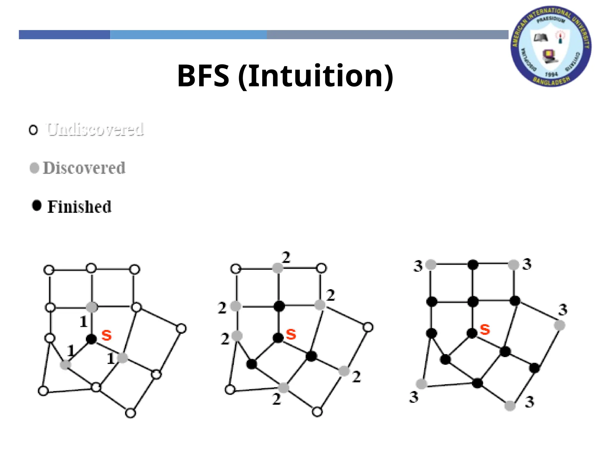 BFS (Intuition)
 