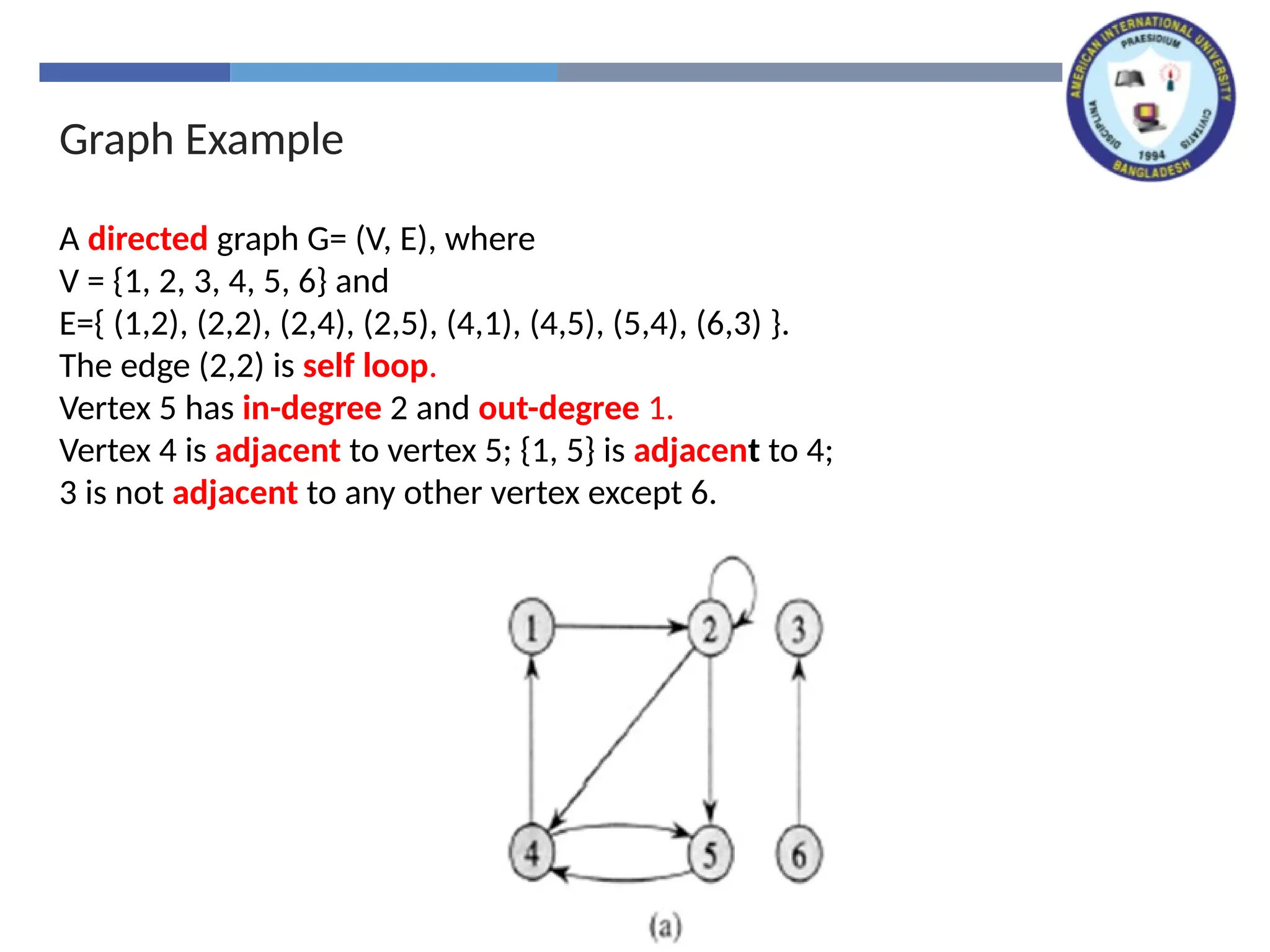 Graph Example
A directed graph G= (V, E), where
V = {1, 2, 3, 4, 5, 6} and
E={ (1,2), (2,2), (2,4), (2,5), (4,1), (4,5), (5,4), (6,3) }.
The edge (2,2) is self loop.
Vertex 5 has in-degree 2 and out-degree 1.
Vertex 4 is adjacent to vertex 5; {1, 5} is adjacent to 4;
3 is not adjacent to any other vertex except 6.
 