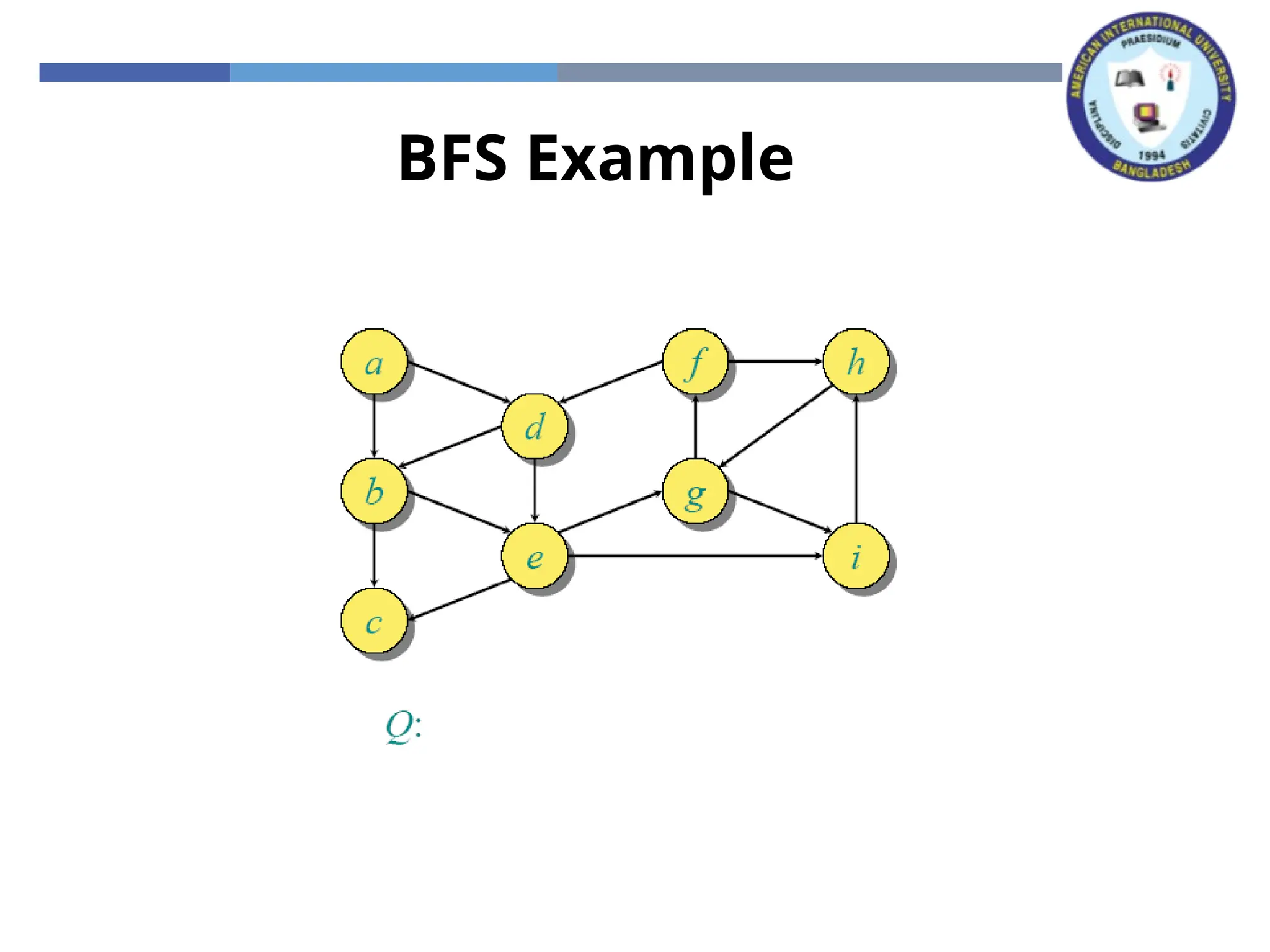 BFS Example
 