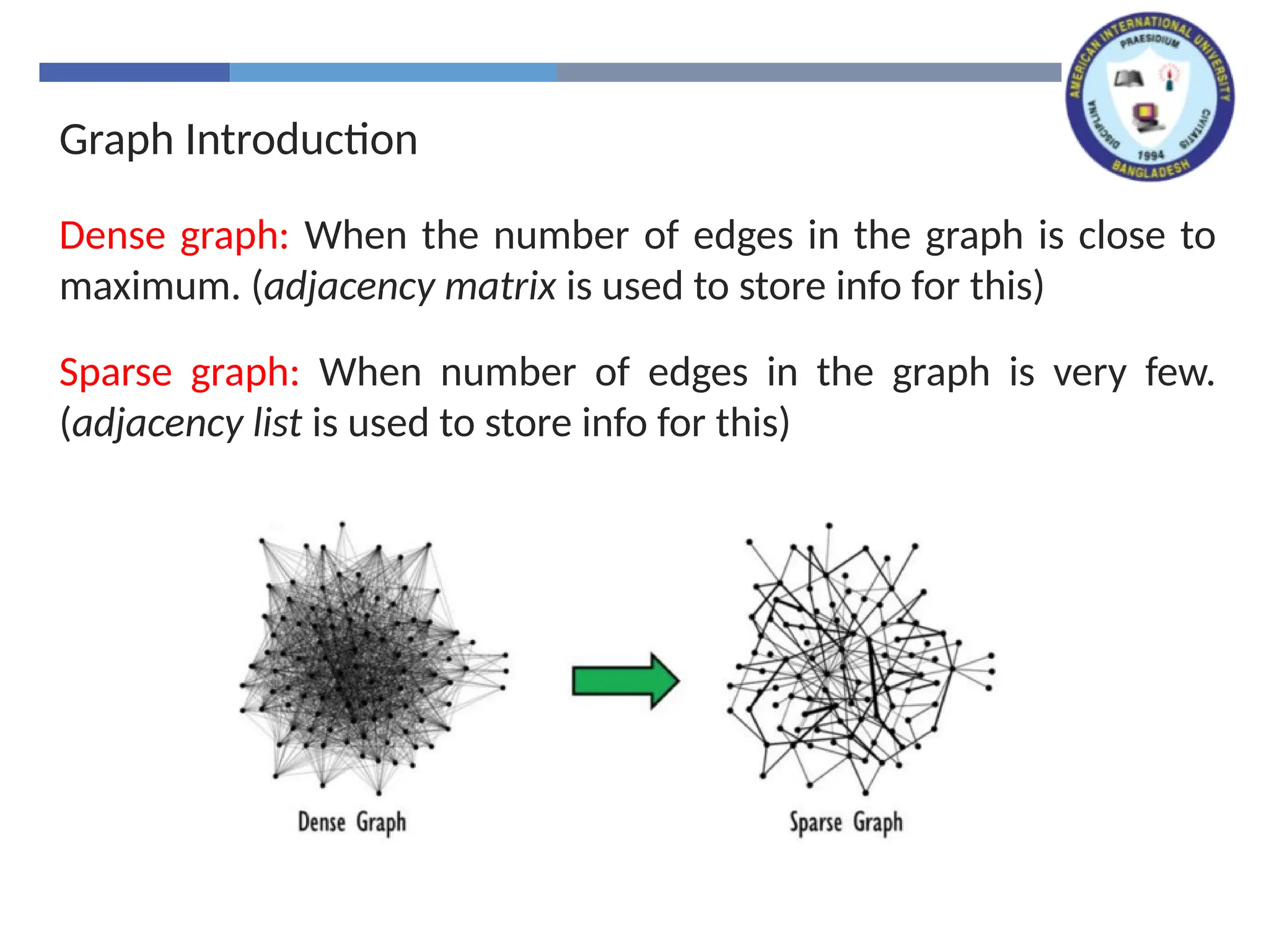 Graph Introduction
Dense graph: When the number of edges in the graph is close to
maximum. (adjacency matrix is used to store info for this)
Sparse graph: When number of edges in the graph is very few.
(adjacency list is used to store info for this)
 