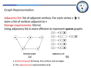 Graph Representation
Adjacency list: list of adjacent vertices. For each vertex v  V,
store a list of vertices adjacent to v
Storage requirements: O(n+e)
Using adjacency list is more efficient to represent sparse graphs
a. A directed graph G having five vertices and six edges.
b. The adjacency-list representation of G.
(b)
(a)
 