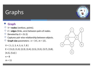 Graphs
 Graph – mathematical object consisting of a set of:
 V = nodes (vertices, points).
 E = edges (links, arcs) between pairs of nodes.
 Denoted by G = (V, E).
 Captures pair wise relationship between objects.
 Graph size parameters: n = |V|, m = |E|.
V = { 1, 2, 3, 4, 5, 6, 7, 8 }
E = { {1,2}, {1,3}, {2,3}, {2,4}, {2,5}, {3,5}, {3,7}, {3,8},
{4,5}, {5,6} }
n = 8
m = 11
 