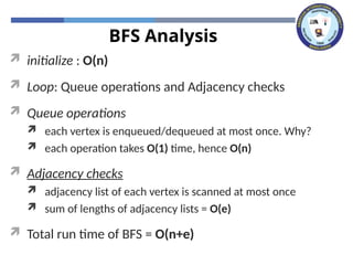 BFS Analysis
 initialize : O(n)
 Loop: Queue operations and Adjacency checks
 Queue operations
 each vertex is enqueued/dequeued at most once. Why?
 each operation takes O(1) time, hence O(n)
 Adjacency checks
 adjacency list of each vertex is scanned at most once
 sum of lengths of adjacency lists = O(e)
 Total run time of BFS = O(n+e)
 