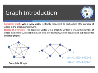 Graph Introduction
Complete graph: When every vertex is strictly connected to each other. (The number of
edges in the graph is maximum).
Degree of a vertex v: The degree of vertex v in a graph G, written d (v ), is the number of
edges incident to v, except that each loop at v counts twice (in-degree and out-degree for
directed graphs)
Complete Graph
A
C
B
D
F
E d(A)=3, d(B)=3,d(C)=2
d(D)=3, d(E)=3,d(F)=2
 
