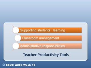 Teacher Productivity Tools

EDUC W200 Week 10
 
